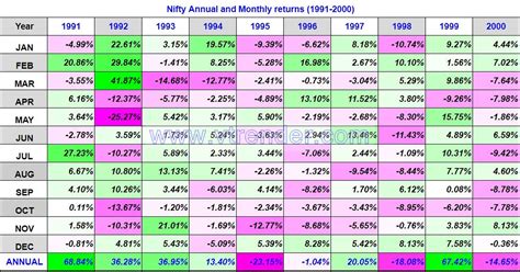 nifty 50 returns table.